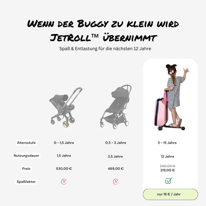 JetRoll™ – 2-in-1 Roller mit Urlaubsfunktion